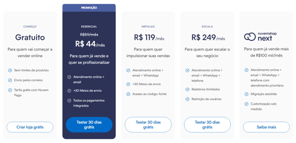 nuvemshop planos