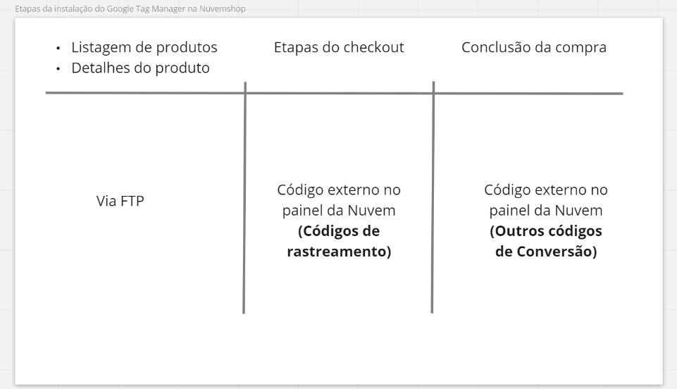 nuvemshop codigos externos 1