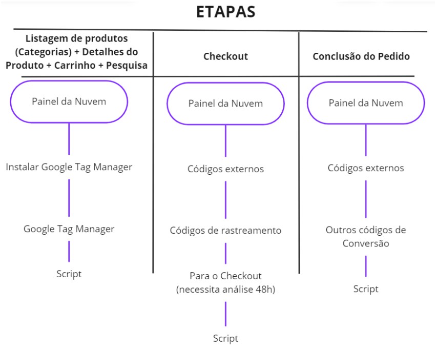 Etapas-eventos-Nuvemshop