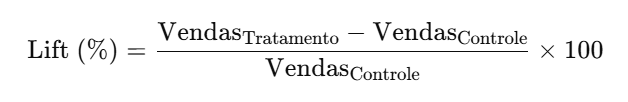 Por que entender o impacto das suas campanhas de marketing 3 image